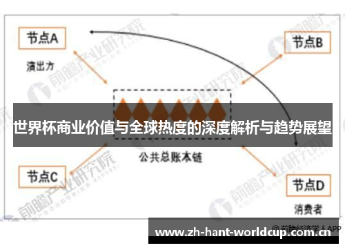 世界杯商业价值与全球热度的深度解析与趋势展望 世界杯商业价值与全球热度的深度解析与趋势展望