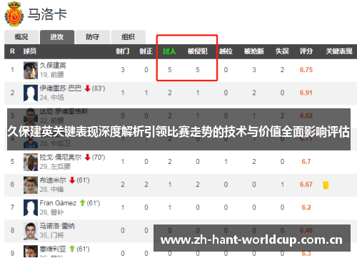 久保建英关键表现深度解析引领比赛走势的技术与价值全面影响评估