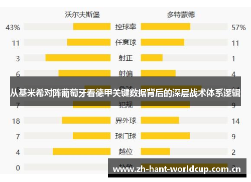 从基米希对阵葡萄牙看德甲关键数据背后的深层战术体系逻辑