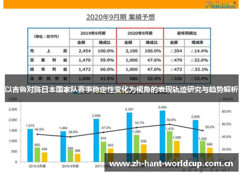 以吉鲁对阵日本国家队赛事稳定性变化为视角的表现轨迹研究与趋势解析 以吉鲁对阵日本国家队赛事稳定性变化为视角的表现轨迹研究与趋势解析