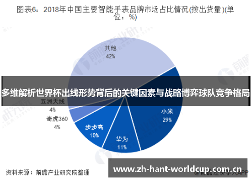 多维解析世界杯出线形势背后的关键因素与战略博弈球队竞争格局 多维解析世界杯出线形势背后的关键因素与战略博弈球队竞争格局